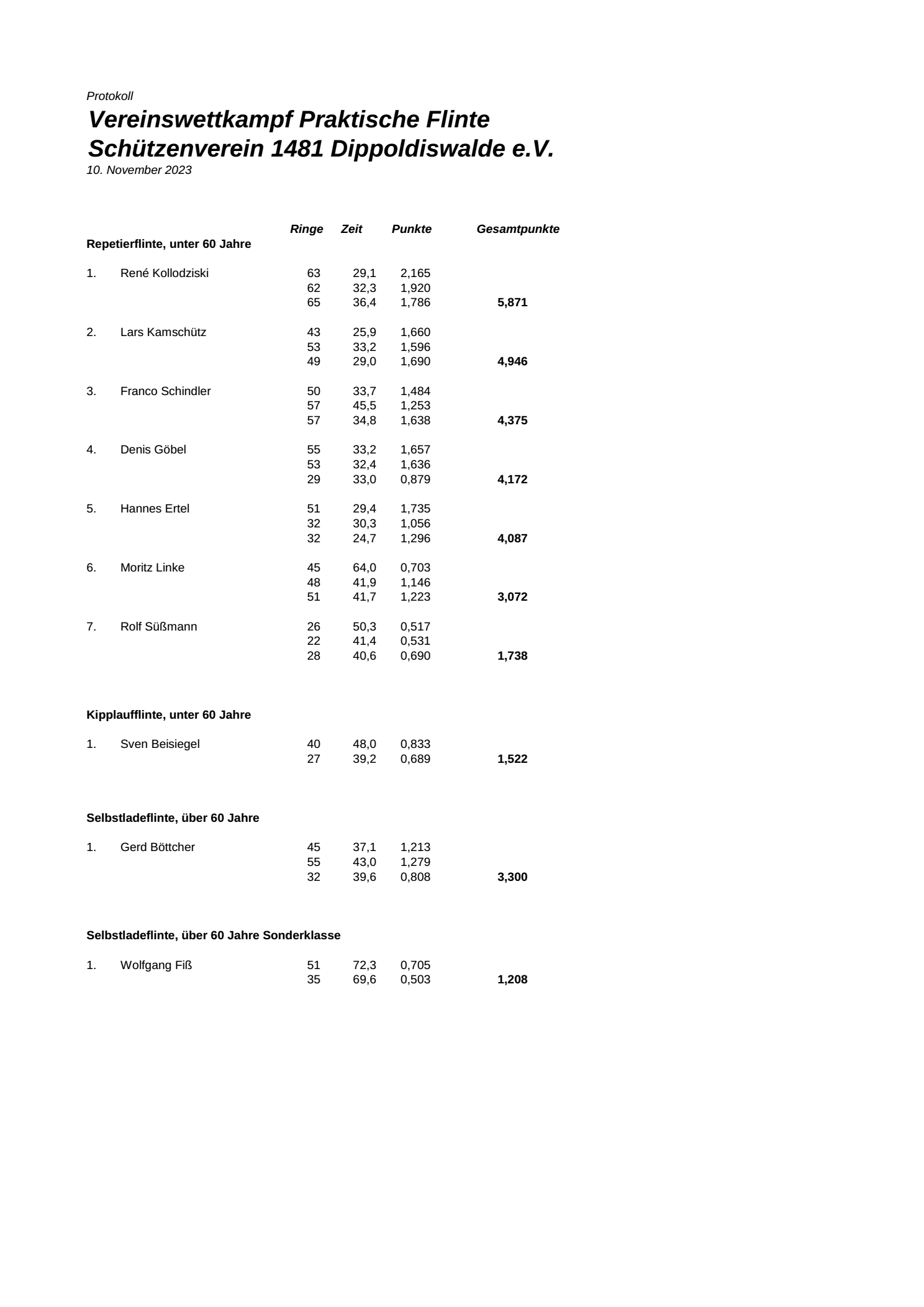 Protokoll VM Praktische Flinte