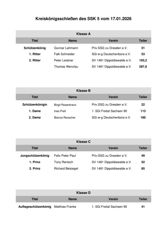 Kreiskoenigsschiessen Ergebnisse